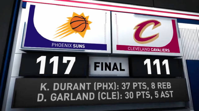 2024年03月12日 杜兰特37+8+6 布克27+6+7 加兰30+5 太阳险胜骑士